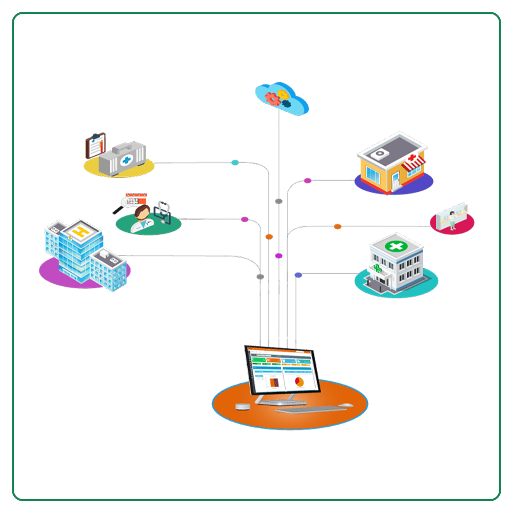 Overview of Hospital Management System emedicareSoft